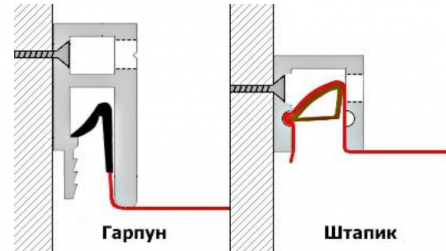 способы крепления натяжных потолков